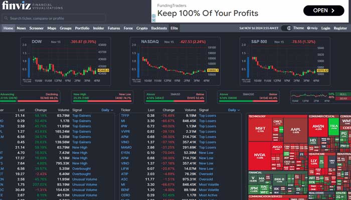 Finviz